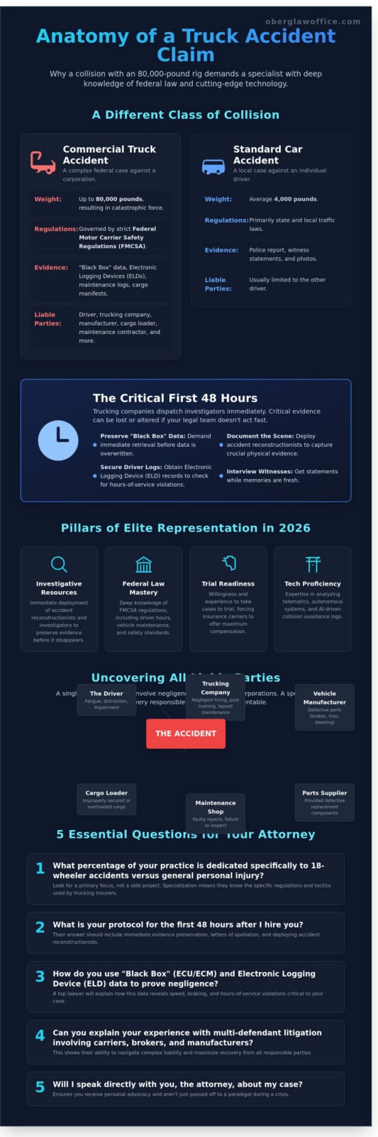 Best Truck Accident Lawyers: How to Choose Top Representation in 2026