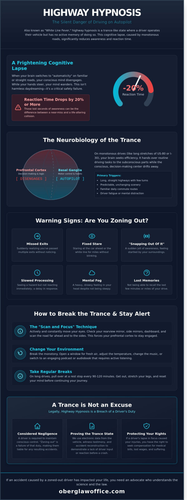 Highway Hypnosis: The Silent Danger of White Line Fever and Your Legal Rights - Infographic