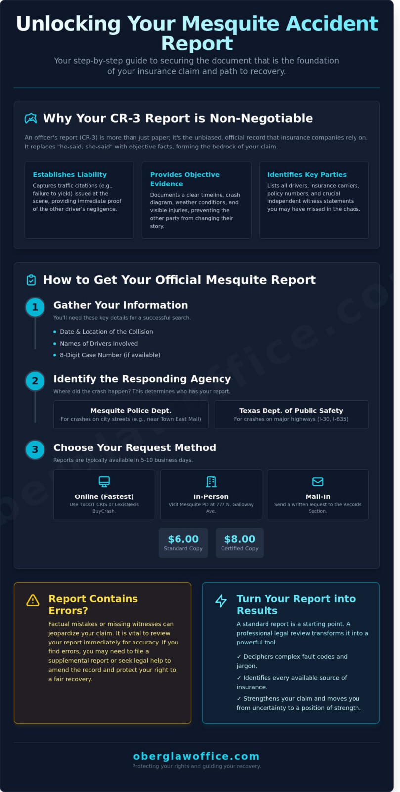 How to Obtain a Mesquite Accident Report: A Step-by-Step Guide