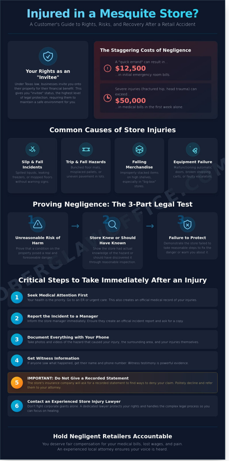 Store Injury Lawyer in Mesquite: Protecting Your Rights After a Retail Accident - Infographic