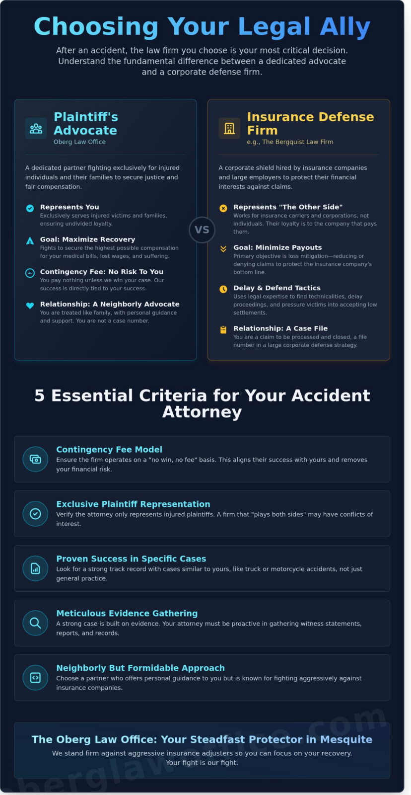 Bergquist Law Firm vs. Oberg Law Office: Choosing the Right Advocate for Your Injury Case