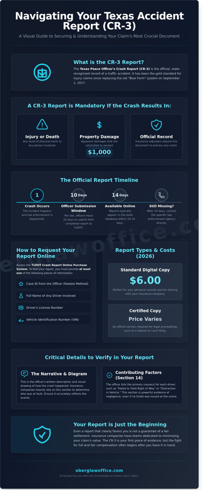 How to Get Your TxDOT Accident Report: A Complete 2026 Guide for Texas Drivers