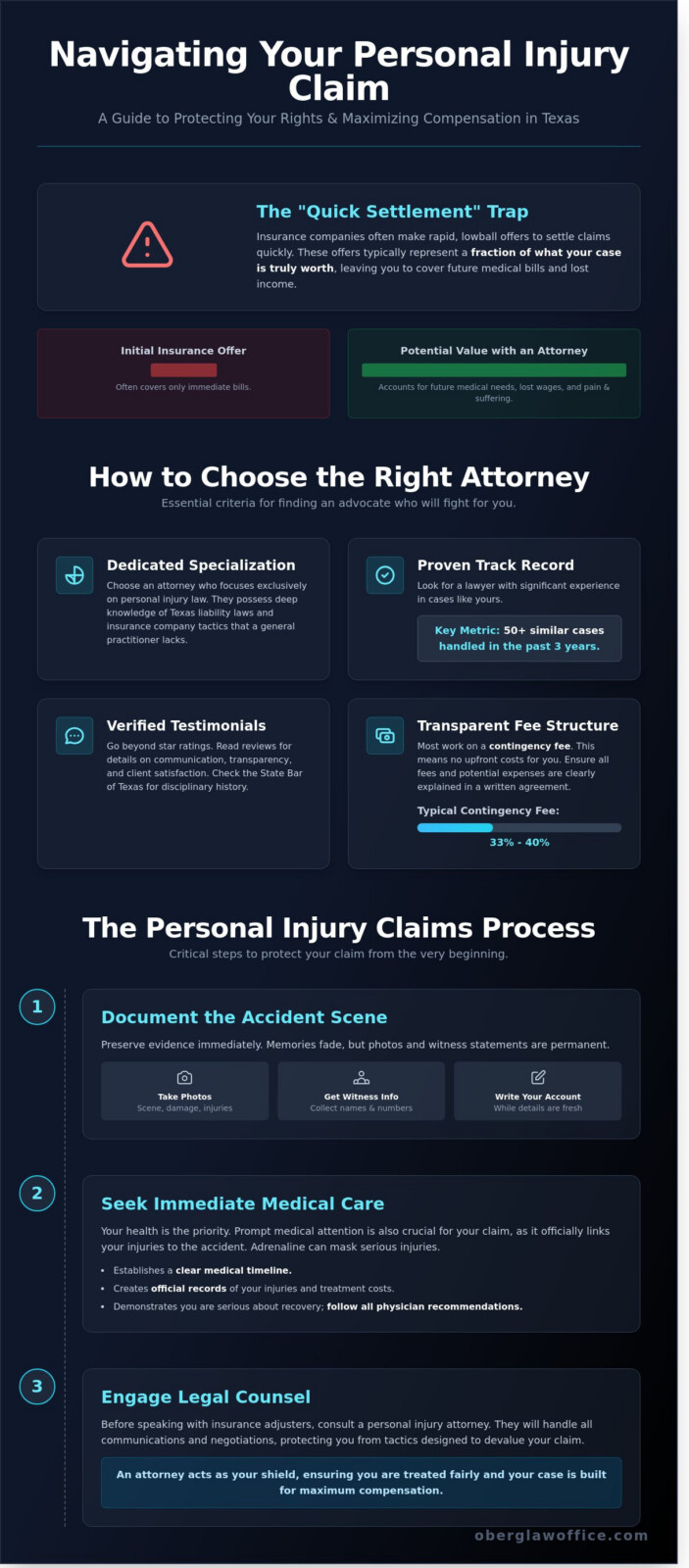 Navigating Personal Injury Claims: Your Guide to Finding a Personal Injury Attorney in Mesquite, TX