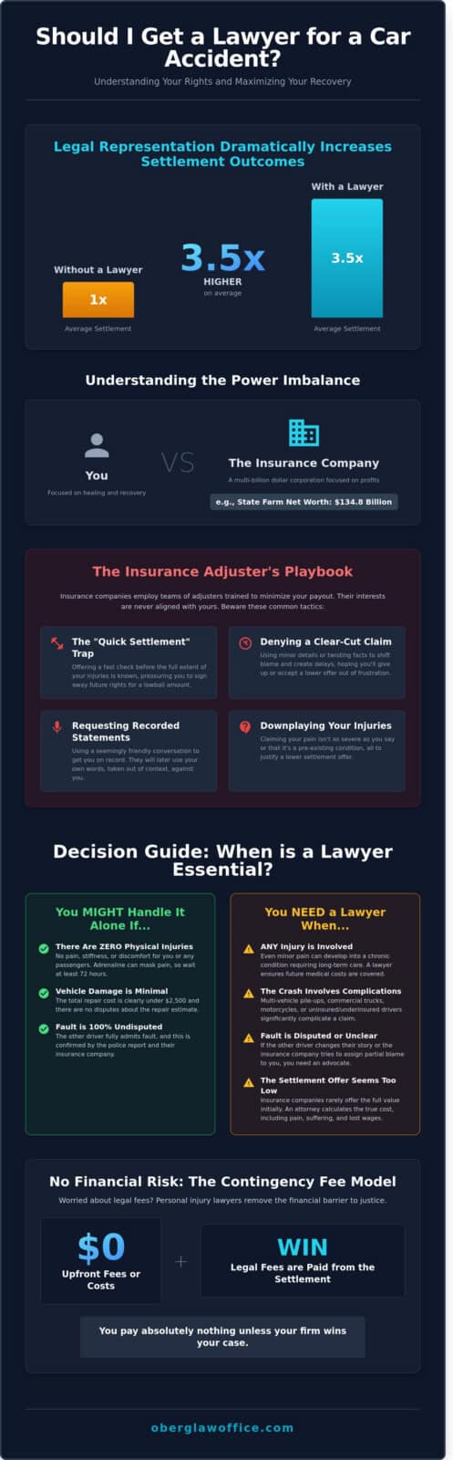 Should I Get a Lawyer for a Car Accident? A Guide to Knowing When It’s Worth It