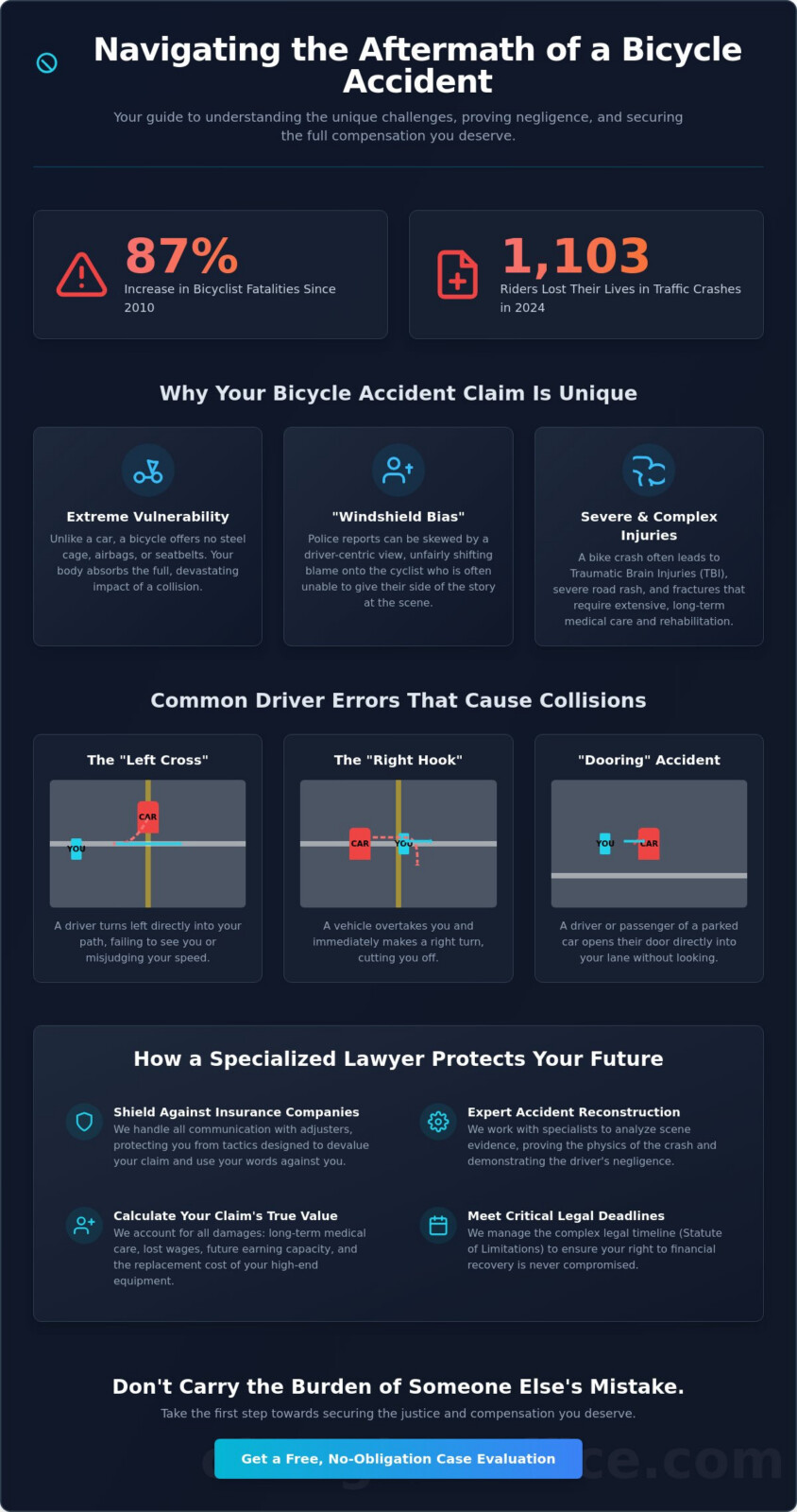 Bicycle Accident Lawyer: A Comprehensive Guide to Your Rights and Recovery