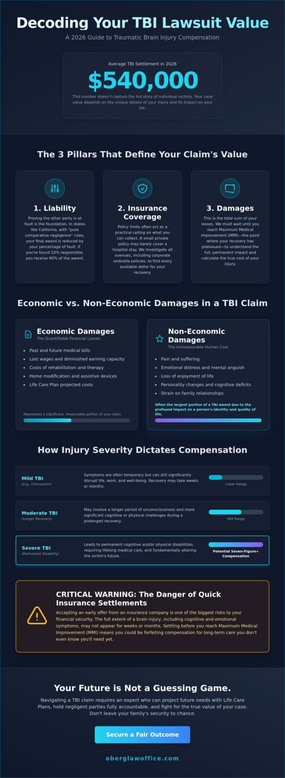 Traumatic Brain Injury Lawsuit Value: 2026 Settlement Guide