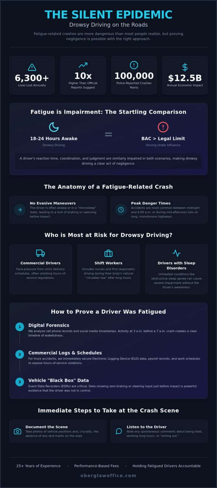Drowsy Driving Accident Lawyer Mesquite: Seeking Justice After a Fatigue-Related Crash
