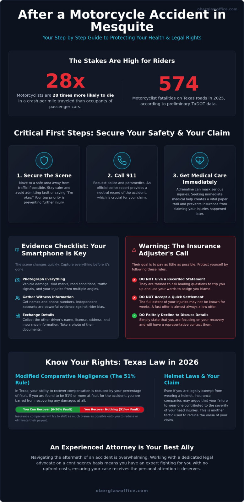 Mesquite Motorcycle Accident: 2026 Recovery Guide