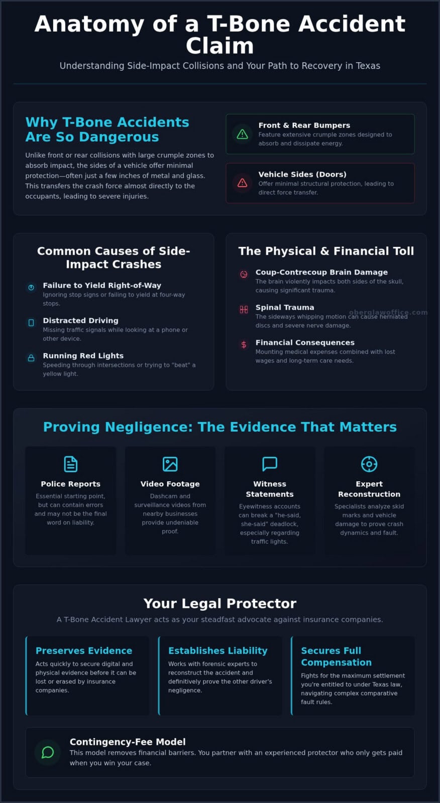 T-Bone Accident Lawyer Mesquite: Your Guide to Side-Impact Collision Claims (2026)