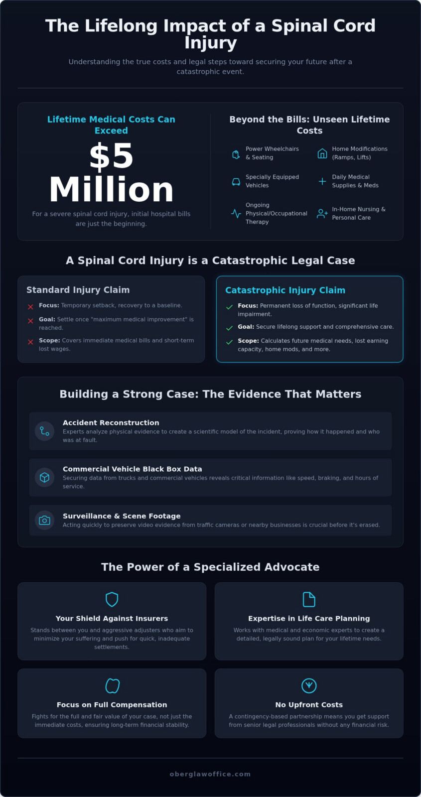 Spinal Cord Injury Lawyer: Advocating for Victims of Catastrophic Trauma (2026)