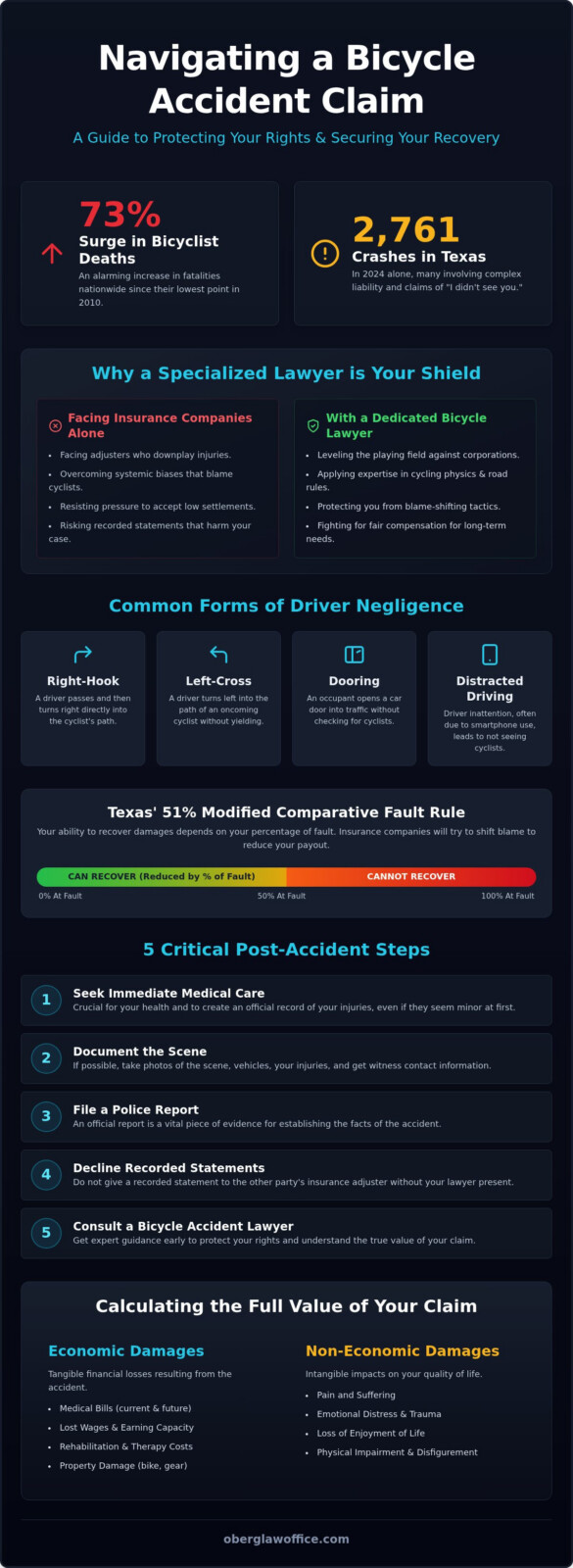 Bicycle Accident Lawyer in Mesquite: Your 2026 Guide to Rights and Recovery