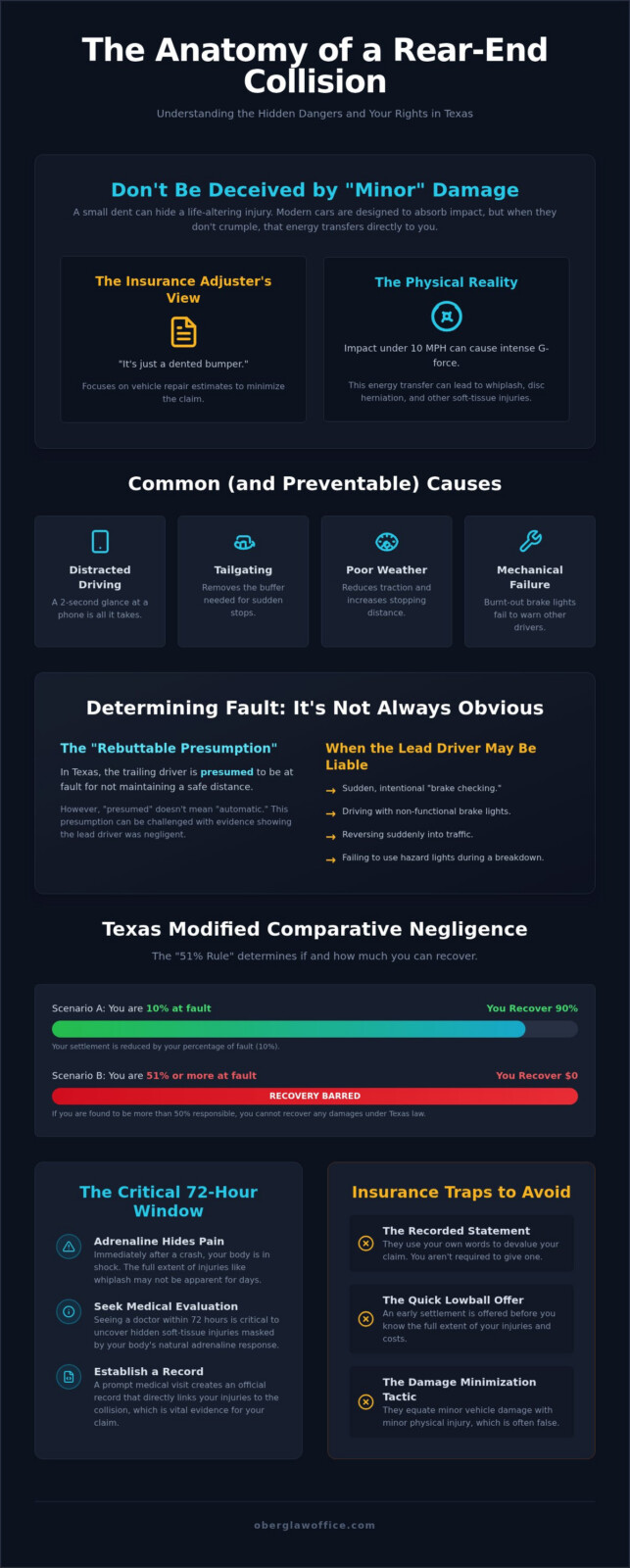 Mesquite Rear End Collision Lawyer: Protect Your Rights